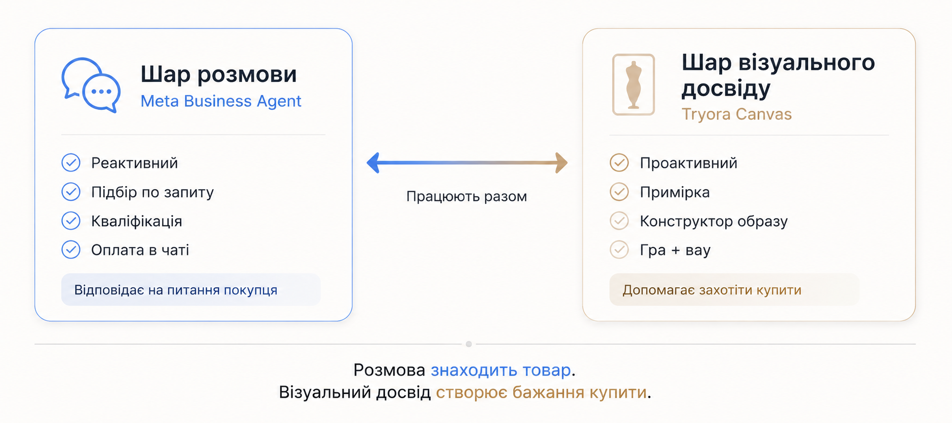 Два шари fashion-досвіду: шар розмови і шар візуального досвіду