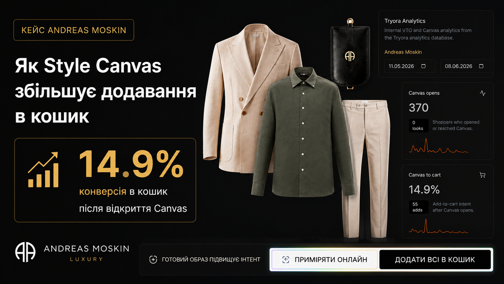 Style Canvas кейс — Andreas Moskin add-to-cart