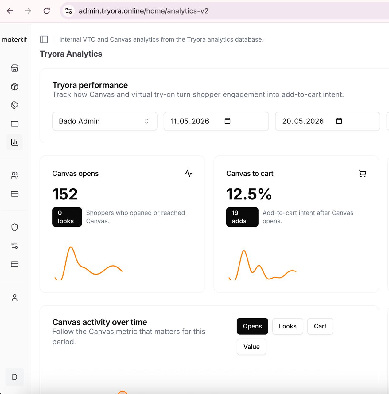 Tryora Analytics — bado.ua canvas to cart 12.5%